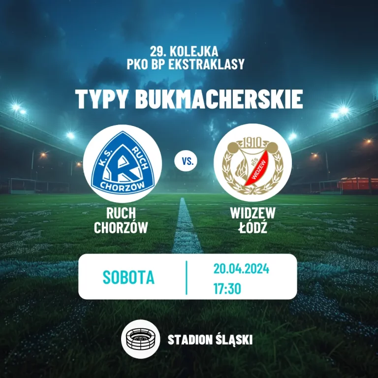 Ruch Chorzów – Widzew Łódź: kursy i typy (20.04