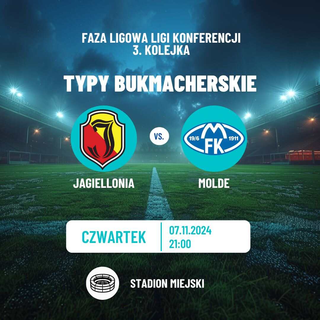 Jagiellonia - Molde